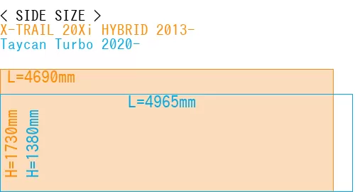 #X-TRAIL 20Xi HYBRID 2013- + Taycan Turbo 2020-